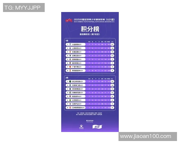 北京足球队在联合会杯积分榜上以82分稳居第一名展现强劲实力