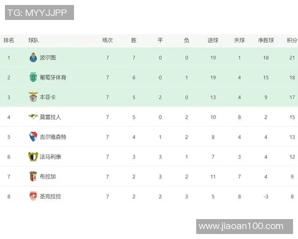 北京羽毛球队以88分稳居挑战赛积分榜首位展现强劲实力